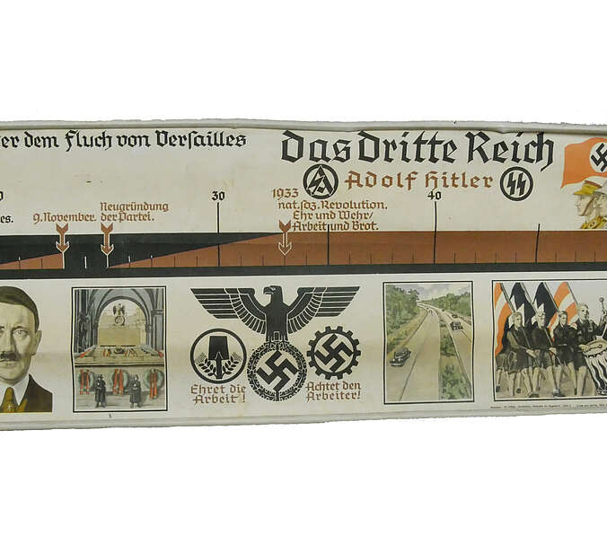 Das Ende des Zeitstrahls zeigt keinen Zweiten Weltkrieg und das Hitler weiterhin noch über 1950 hinaus regieren wird.