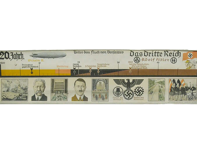Ein Schulwandbild mit einem Zeitstrahl von 1900 bis 1950. Es sind mehrere NS-Symboliken wie Hakenkreuze zu sehen.
