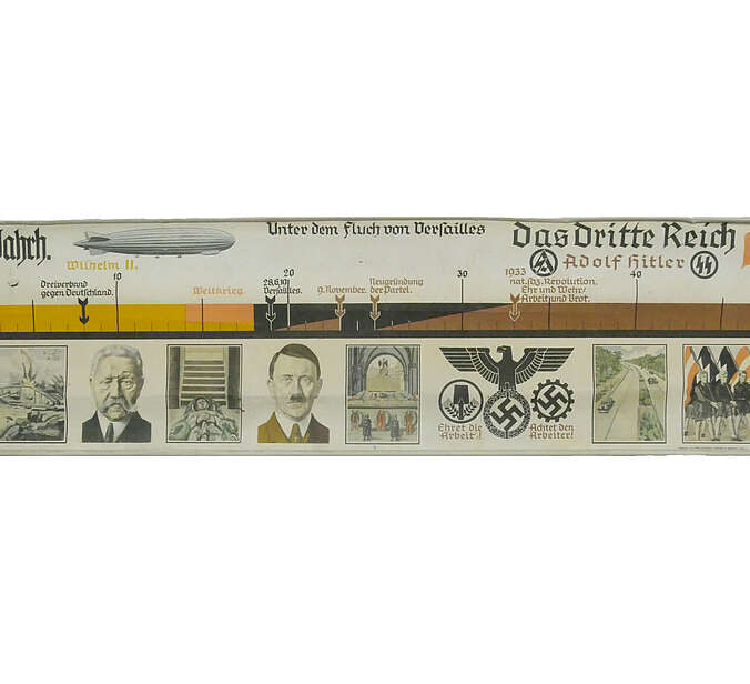 Ein Schulwandbild mit einem Zeitstrahl von 1900 bis 1950. Es sind mehrere NS-Symboliken wie Hakenkreuze zu sehen.