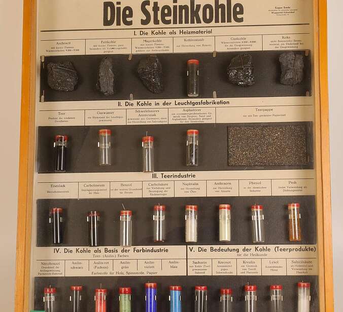 Ein Schaukasten mit dem TITel "Die Steinkohle"